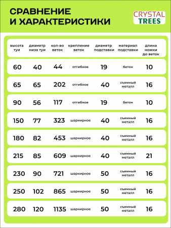 Искусственная туя шаровидная 65 см