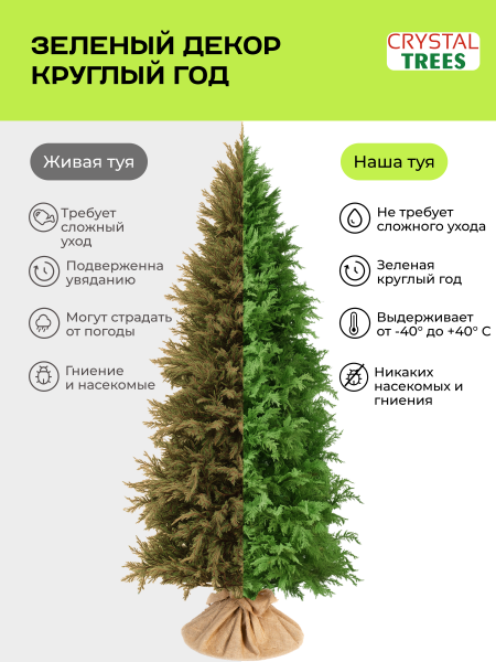 Искусственная туя шаровидная 65 см
